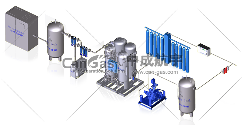PSA制氧系統(tǒng)需要配置那些設(shè)備.png