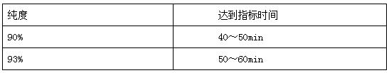 制氧機(jī)如何進(jìn)行安裝調(diào)試-圖2.jpg