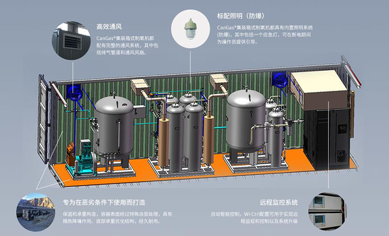 PSA箱式制氧機(jī)內(nèi)部結(jié)構(gòu)圖解2.jpg