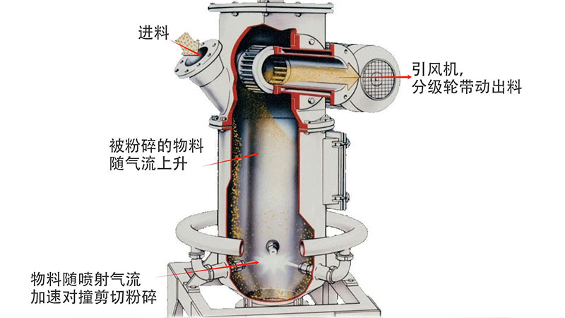 氣流粉碎機配圖1.jpg