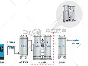 PSA制氮機進氣壓力不達標？揭秘原因與處理方法