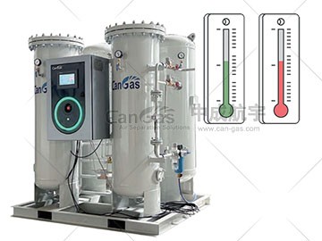 溫度變化對(duì)PSA制氮機(jī)的影響